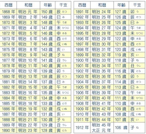 1998年寅年|1998生まれ、今年26歳の暦・年齢・干支・一覧表 【。